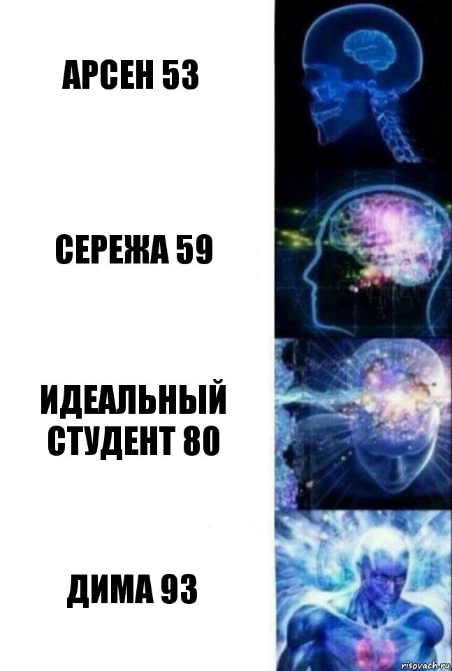 Арсен 53 Сережа 59 Идеальный студент 80 Дима 93, Комикс  Сверхразум