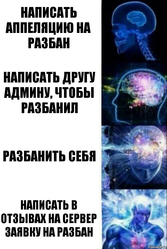 Написать аппеляцию на разбан Написать другу админу, чтобы разбанил Разбанить себя Написать в отзывах на сервер заявку на разбан, Комикс  Сверхразум