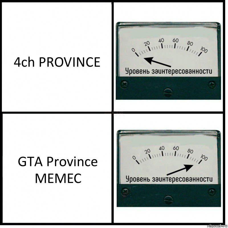 4ch PROVINCE GTA Province MEMEC, Комикс Уровень заинтересованности