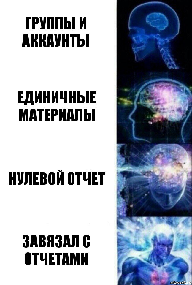 Группы и аккаунты Единичные материалы Нулевой отчет Завязал с отчетами, Комикс  Сверхразум