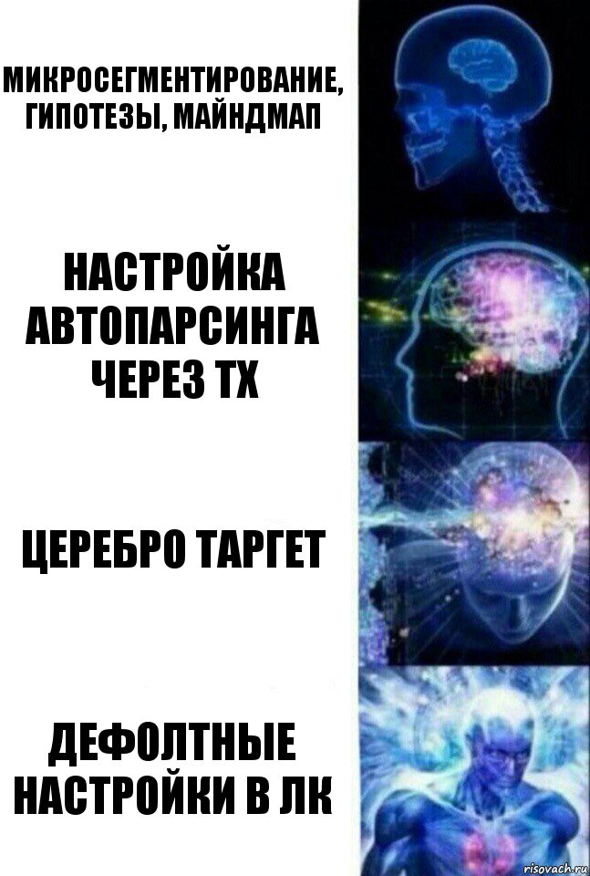 микросегментирование, гипотезы, майндмап Настройка автопарсинга через ТХ Церебро таргет дефолтные настройки в ЛК, Комикс  Сверхразум