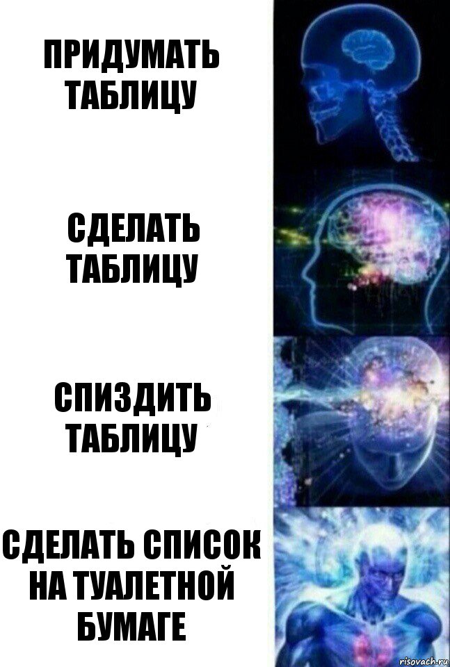 Придумать таблицу Сделать таблицу Спиздить таблицу сделать список на туалетной бумаге, Комикс  Сверхразум