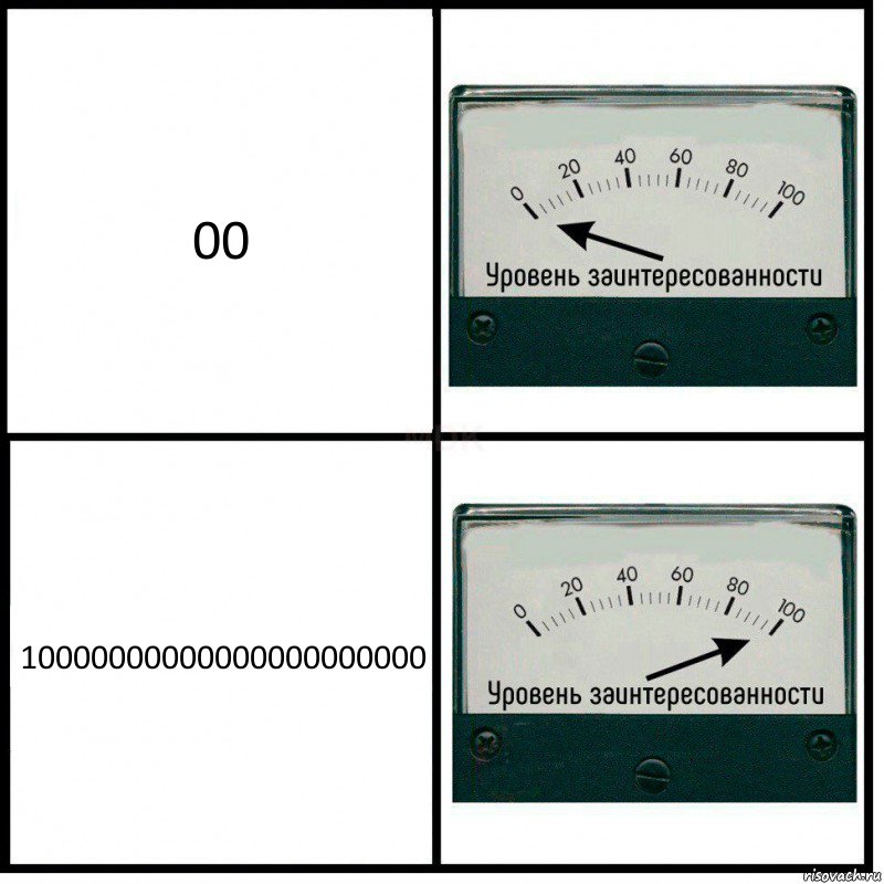 00 10000000000000000000000