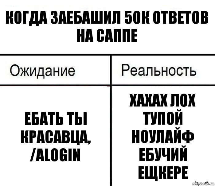 Когда заебашил 50к ответов на саппе Ебать ты красавца, /alogin Хахах лох тупой ноулайф ебучий ещкере, Комикс  Ожидание - реальность