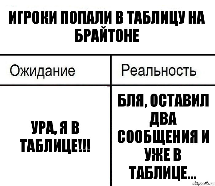 игроки попали в таблицу на брайтоне ура, я в таблице!!! бля, оставил два сообщения и уже в таблице..., Комикс  Ожидание - реальность