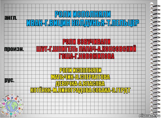 роли исполняли
Иван-Г.Вицин Колдунья-Т.Пельцер Роли озвучивали
шут-Г.Шпигель палач-А.Консовский Гоша-Г.Новожилова Роли исполняли
мальчик-В.Сперантова
девочка-А.Власова
котёнок-М.Виноградова собака-З.Гердт, Комикс  Перевод с английского