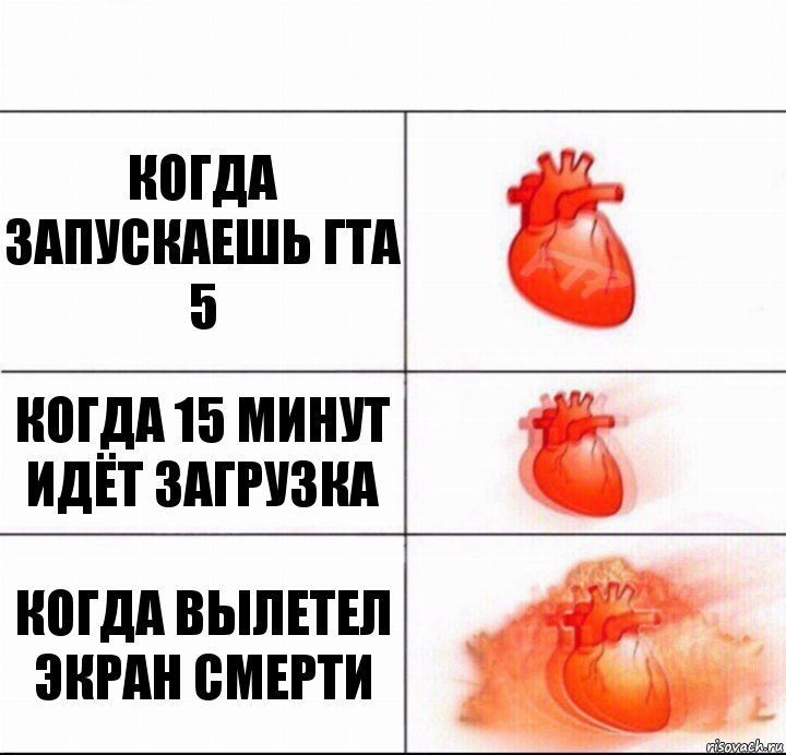 Когда запускаешь гта 5 Когда 15 минут идёт загрузка Когда вылетел экран смерти, Комикс  Расширяюшее сердце