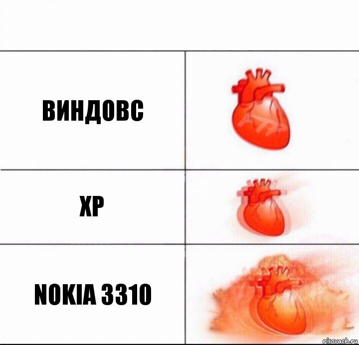 Виндовс Xp Nokia 3310, Комикс  Расширяюшее сердце