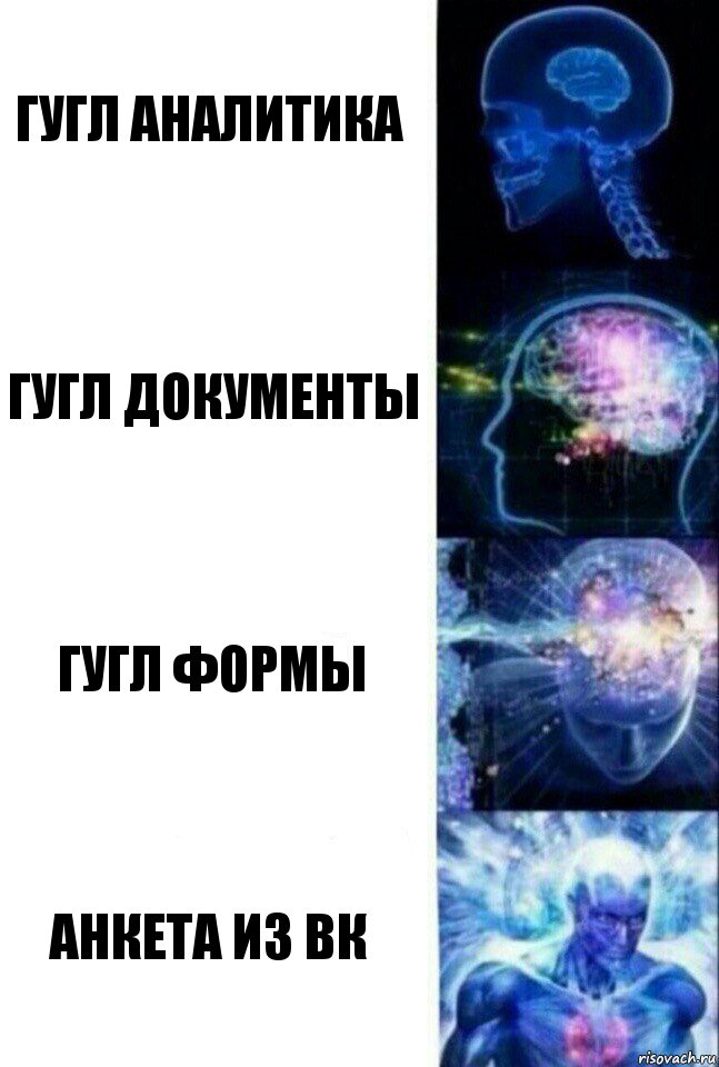 гугл аналитика гугл документы гугл формы анкета из ВК, Комикс  Сверхразум