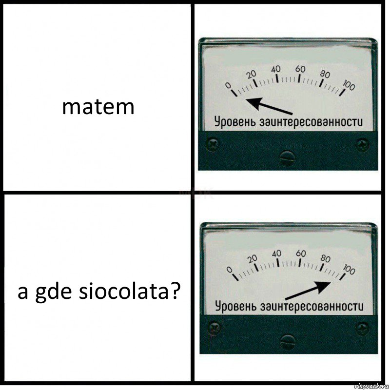 matem a gde siocolata?, Комикс Уровень заинтересованности