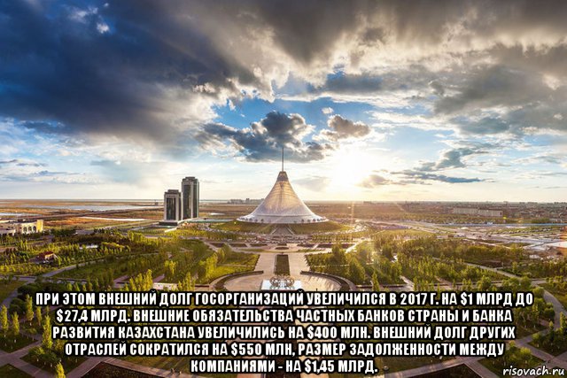  при этом внешний долг госорганизаций увеличился в 2017 г. на $1 млрд до $27,4 млрд. внешние обязательства частных банков страны и банка развития казахстана увеличились на $400 млн. внешний долг других отраслей сократился на $550 млн, размер задолженности между компаниями - на $1,45 млрд.