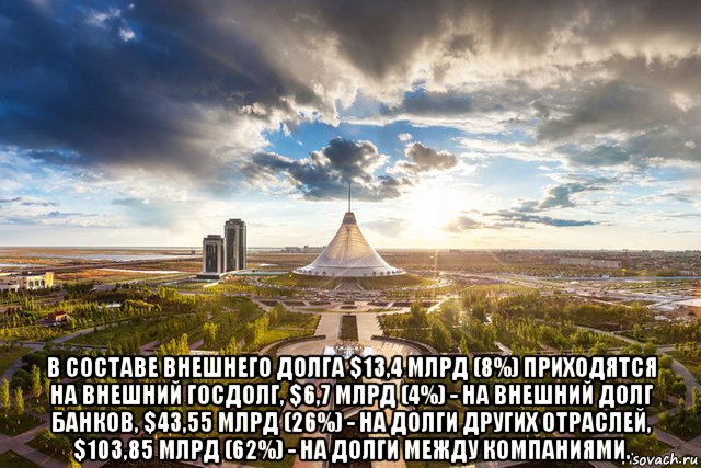  в составе внешнего долга $13,4 млрд (8%) приходятся на внешний госдолг, $6,7 млрд (4%) - на внешний долг банков, $43,55 млрд (26%) - на долги других отраслей, $103,85 млрд (62%) - на долги между компаниями.
