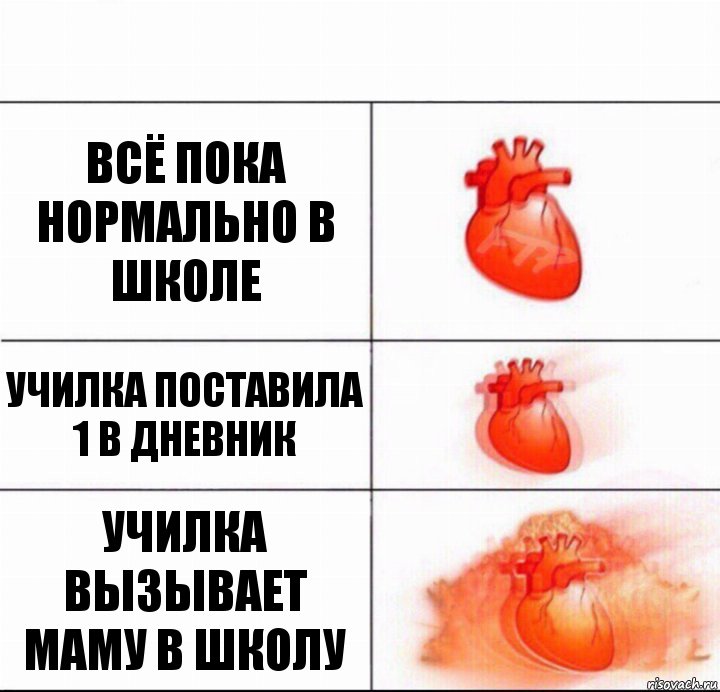 Всё пока нормально в школе Училка поставила 1 в дневник Училка вызывает маму в школу, Комикс  Расширяюшее сердце