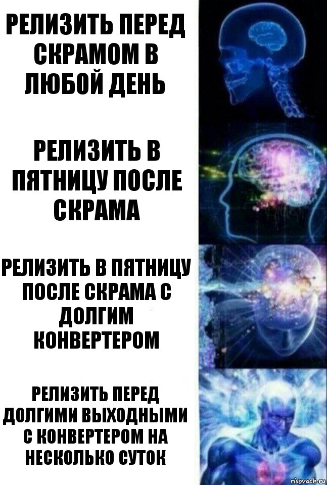 Релизить перед скрамом в любой день Релизить в пятницу после скрама Релизить в пятницу после скрама с долгим конвертером Релизить перед долгими выходными с конвертером на несколько суток, Комикс  Сверхразум