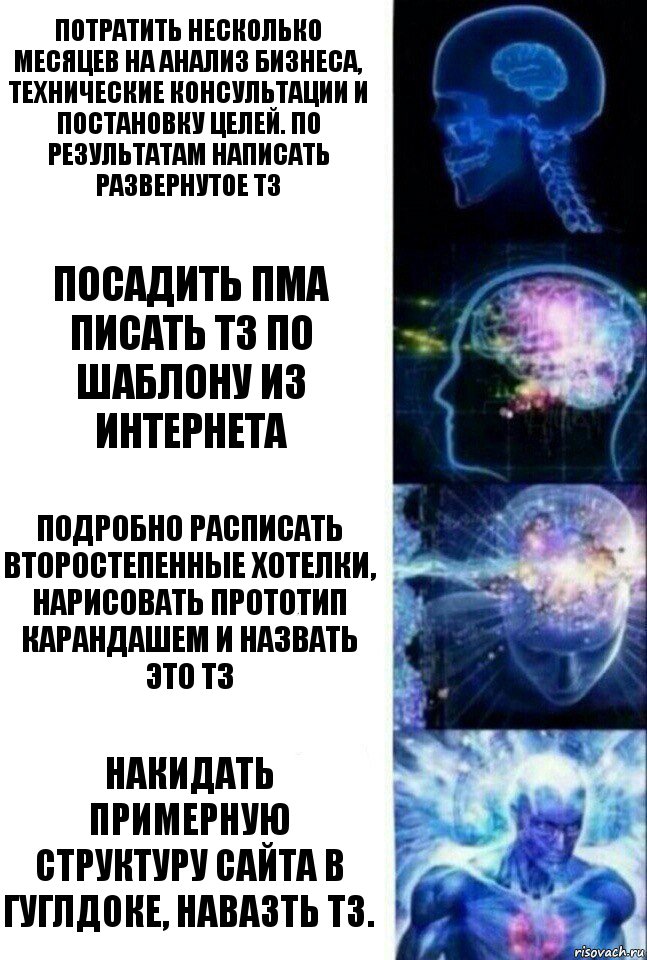 Потратить несколько месяцев на анализ бизнеса, технические консультации и постановку целей. По результатам написать развернутое ТЗ Посадить ПМа писать ТЗ по шаблону из интернета Подробно расписать второстепенные хотелки, нарисовать прототип карандашем и назвать это ТЗ Накидать примерную структуру сайта в гуглдоке, навазть ТЗ., Комикс  Сверхразум