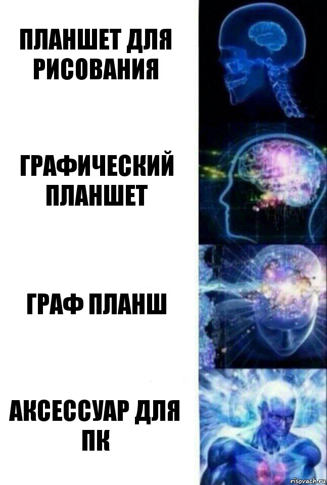 Планшет для рисования Графический планшет Граф планш аксессуар для пк, Комикс  Сверхразум