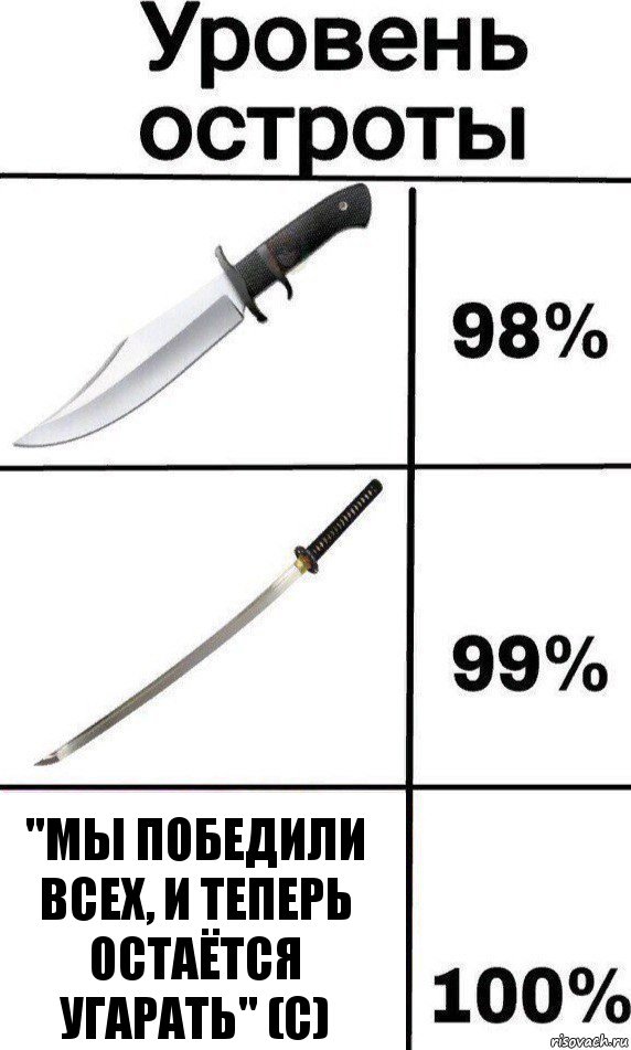 "Мы победили всех, и теперь остаётся угарать" (с), Комикс Уровень остроты