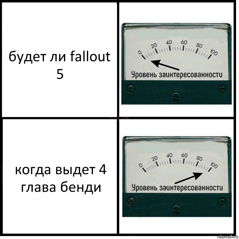 будет ли fallout 5 когда выдет 4 глава бенди, Комикс Уровень заинтересованности