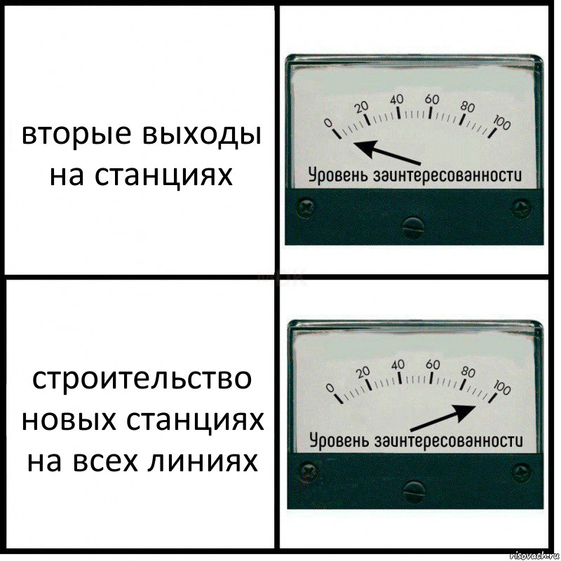 вторые выходы на станциях строительство новых станциях на всех линиях, Комикс Уровень заинтересованности