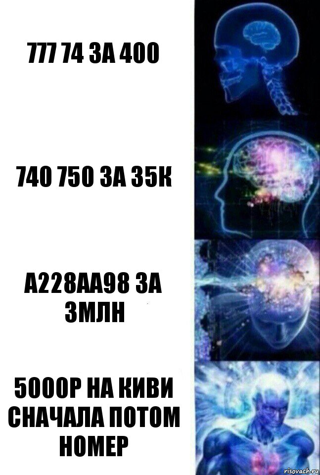 777 74 за 400 740 750 за 35к а228аа98 за 3млн 5000р на киви сначала потом номер, Комикс  Сверхразум