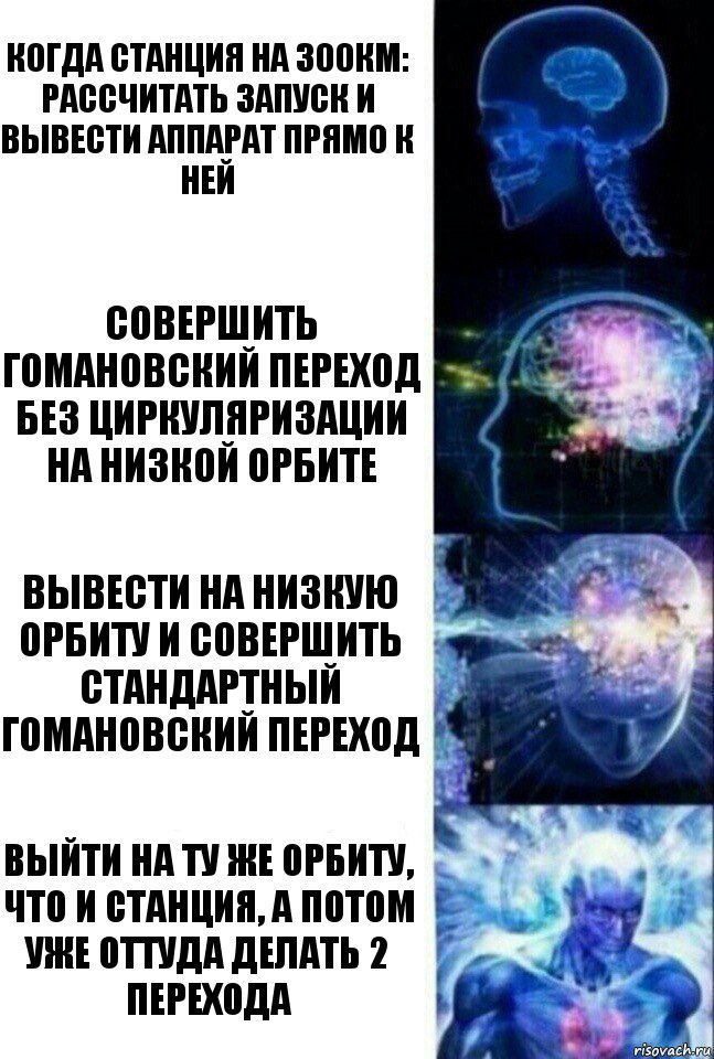 Когда станция на 300км:
Рассчитать запуск и вывести аппарат прямо к ней Совершить гомановский переход без циркуляризации на низкой орбите Вывести на низкую орбиту и совершить стандартный гомановский переход Выйти на ту же орбиту, что и станция, а потом уже оттуда делать 2 перехода, Комикс  Сверхразум