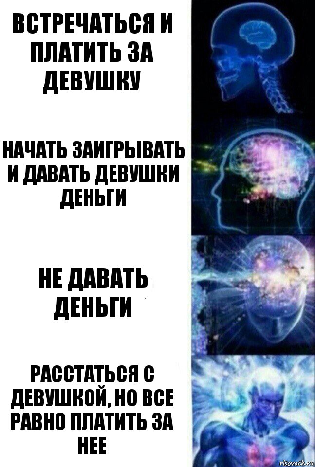 Встречаться и платить за девушку Начать заигрывать и давать девушки деньги Не давать деньги Расстаться с девушкой, но все равно платить за нее, Комикс  Сверхразум