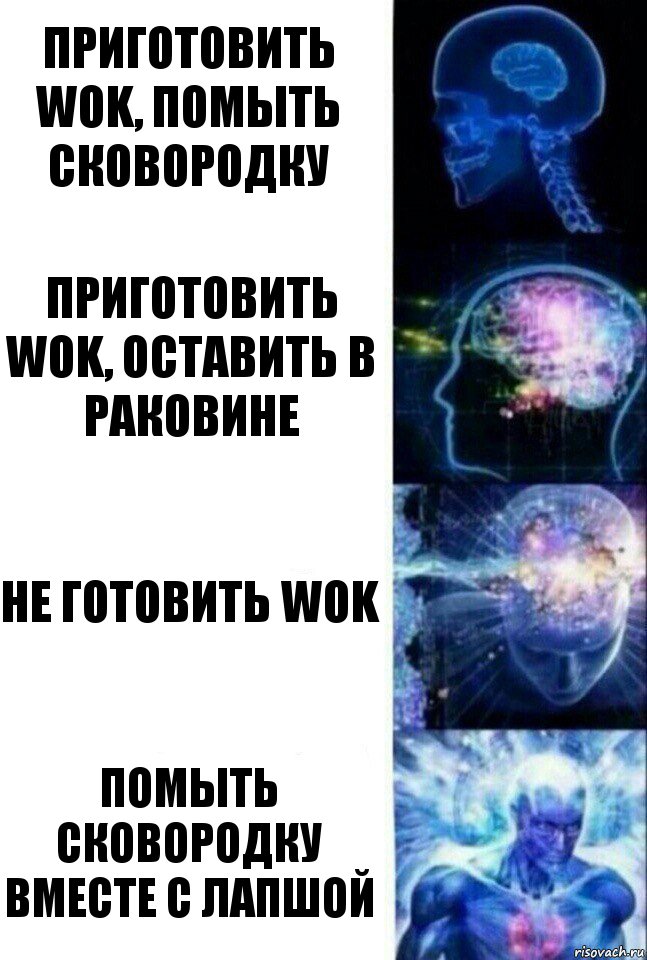 Приготовить WOK, помыть сковородку Приготовить WOK, оставить в раковине Не готовить WOK Помыть сковородку вместе с лапшой, Комикс  Сверхразум