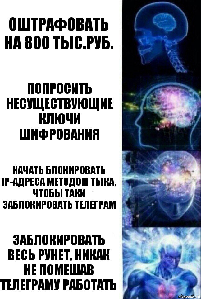 Оштрафовать на 800 тыс.руб. Попросить несуществующие ключи шифрования Начать блокировать IP-адреса методом тыка, чтобы таки заблокировать телеграм Заблокировать весь рунет, никак не помешав телеграму работать, Комикс  Сверхразум