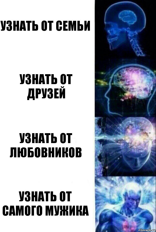 Узнать от семьи Узнать от друзей Узнать от любовников Узнать от самого мужика, Комикс  Сверхразум