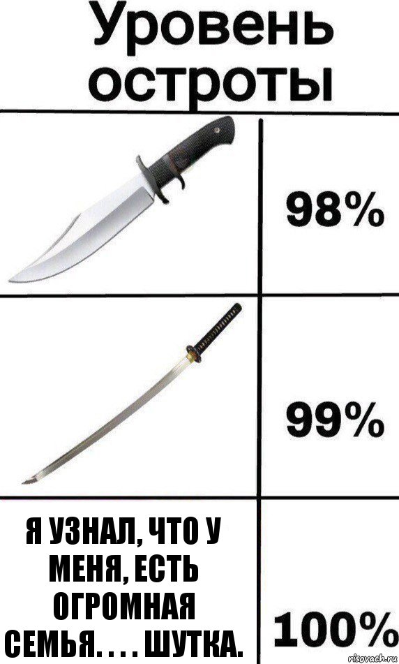 Я узнал, что у меня, есть огромная семья. . . . шутка., Комикс Уровень остроты