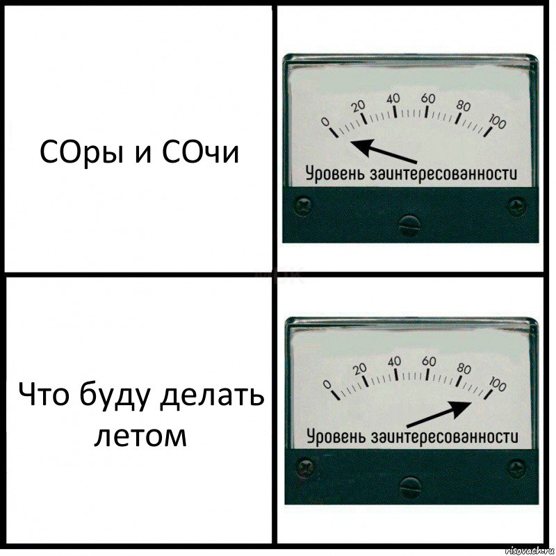 СОры и СОчи Что буду делать летом, Комикс Уровень заинтересованности