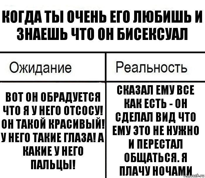 Когда ты очень его любишь и знаешь что он бисексуал Вот он обрадуется что я у него отсосу! Он такой красивый! У него такие глаза! А какие у него пальцы! Сказал ему все как есть - он сделал вид что ему это не нужно и перестал общаться. Я плачу ночами, Комикс  Ожидание - реальность