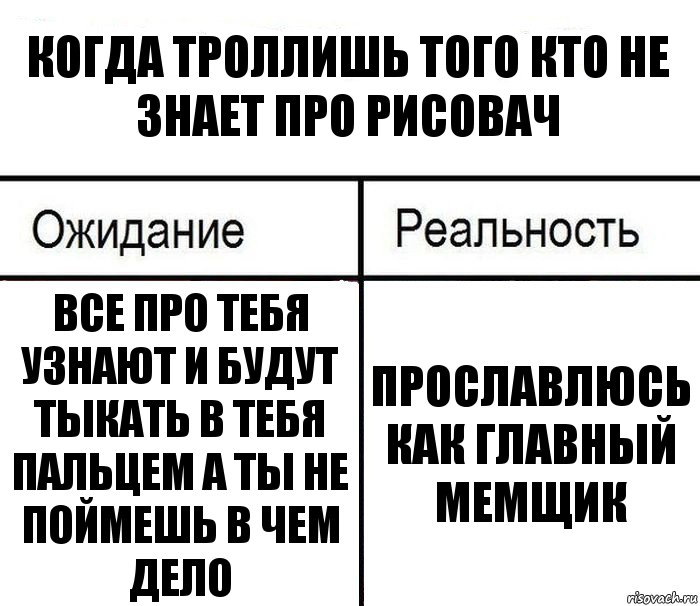 Когда троллишь того кто не знает про рисовач Все про тебя узнают и будут тыкать в тебя пальцем а ты не поймешь в чем дело Прославлюсь как главный мемщик