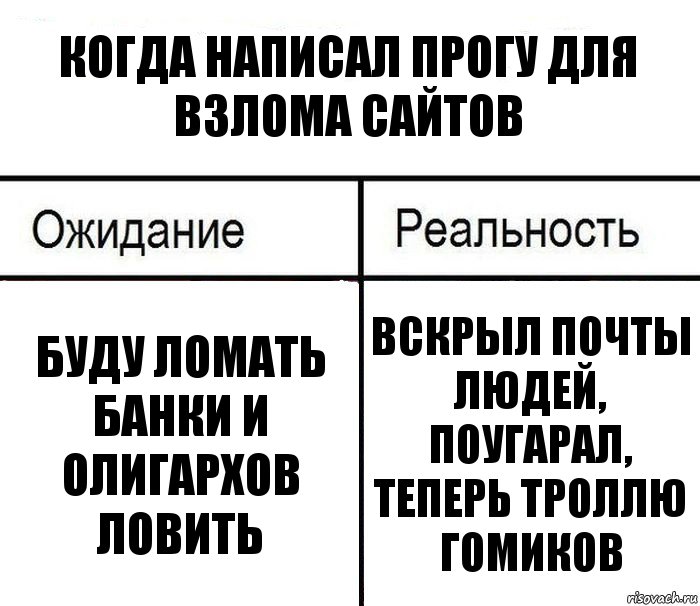 Когда написал прогу для взлома сайтов Буду ломать банки и олигархов ловить Вскрыл почты людей, поугарал, теперь троллю гомиков, Комикс  Ожидание - реальность