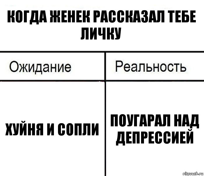 Когда Женек рассказал тебе личку Хуйня и сопли Поугарал над депрессией