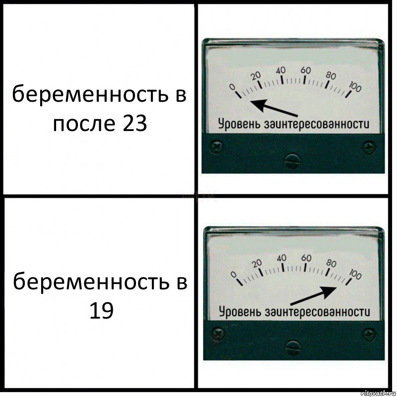 беременность в после 23 беременность в 19, Комикс Уровень заинтересованности