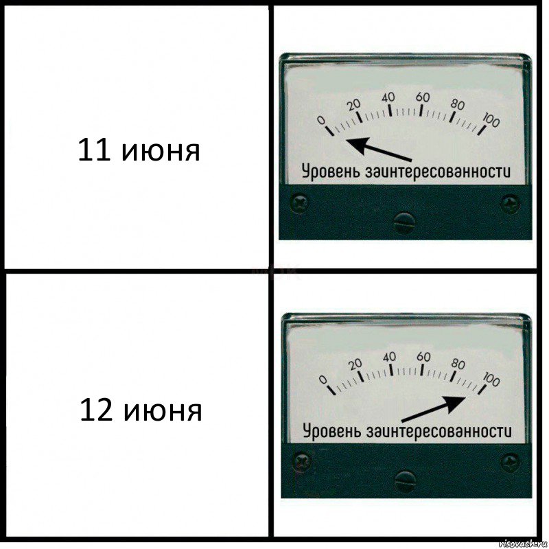 11 июня 12 июня, Комикс Уровень заинтересованности