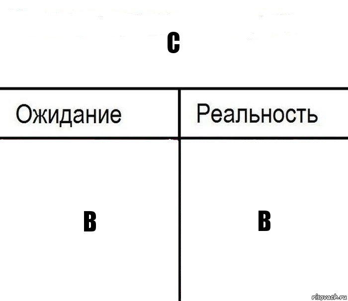 с в в, Комикс  Ожидание - реальность