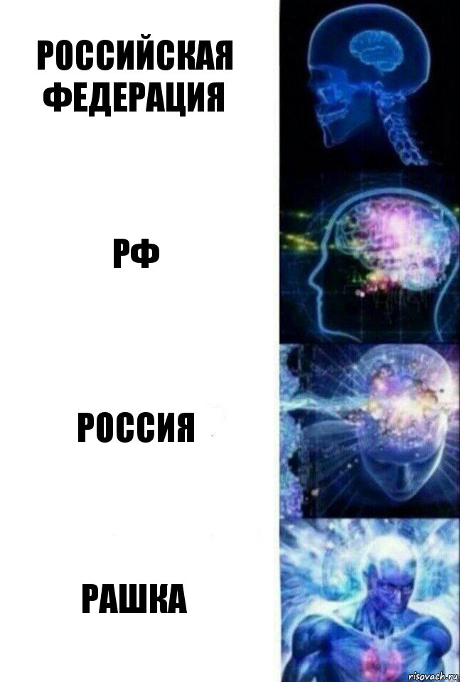 Российская Федерация РФ Россия Рашка, Комикс  Сверхразум