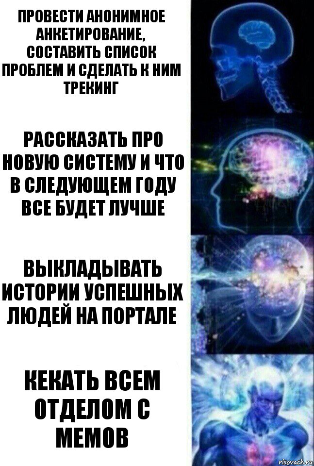 провести анонимное анкетирование, составить список проблем и сделать к ним трекинг Рассказать про новую систему и что в следующем году все будет лучше Выкладывать истории успешных людей на портале Кекать всем отделом с мемов, Комикс  Сверхразум