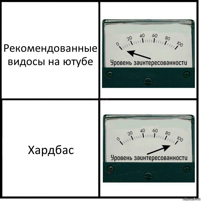 Рекомендованные видосы на ютубе Хардбас, Комикс Уровень заинтересованности