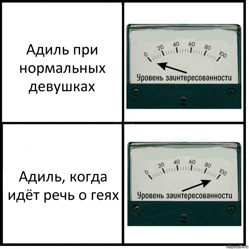 Адиль при нормальных девушках Адиль, когда идёт речь о геях, Комикс Уровень заинтересованности