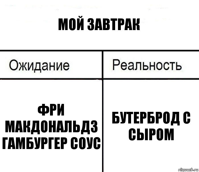 мой завтрак фри макдональдз гамбургер соус бутерброд с сыром, Комикс  Ожидание - реальность