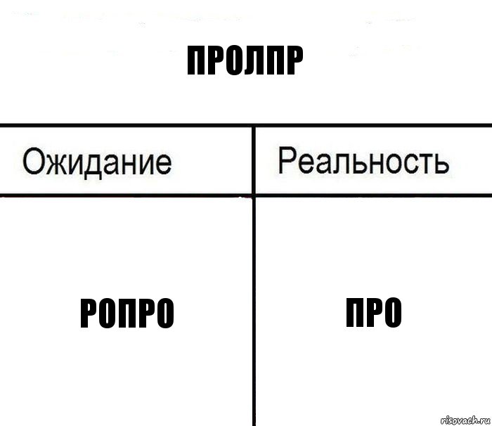 пролпр ропро про, Комикс  Ожидание - реальность