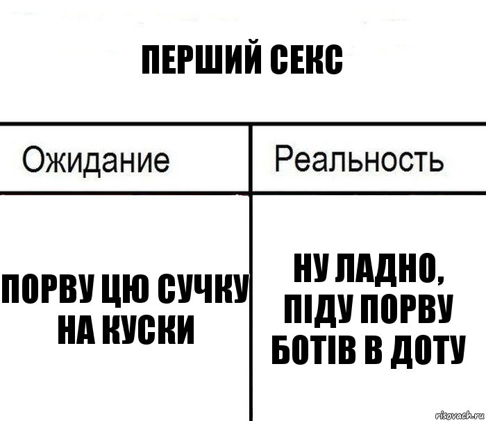 Перший секс порву цю сучку на куски ну ладно, піду порву ботів в доту, Комикс  Ожидание - реальность