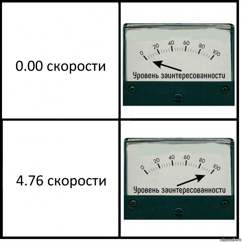 0.00 скорости 4.76 скорости, Комикс Уровень заинтересованности