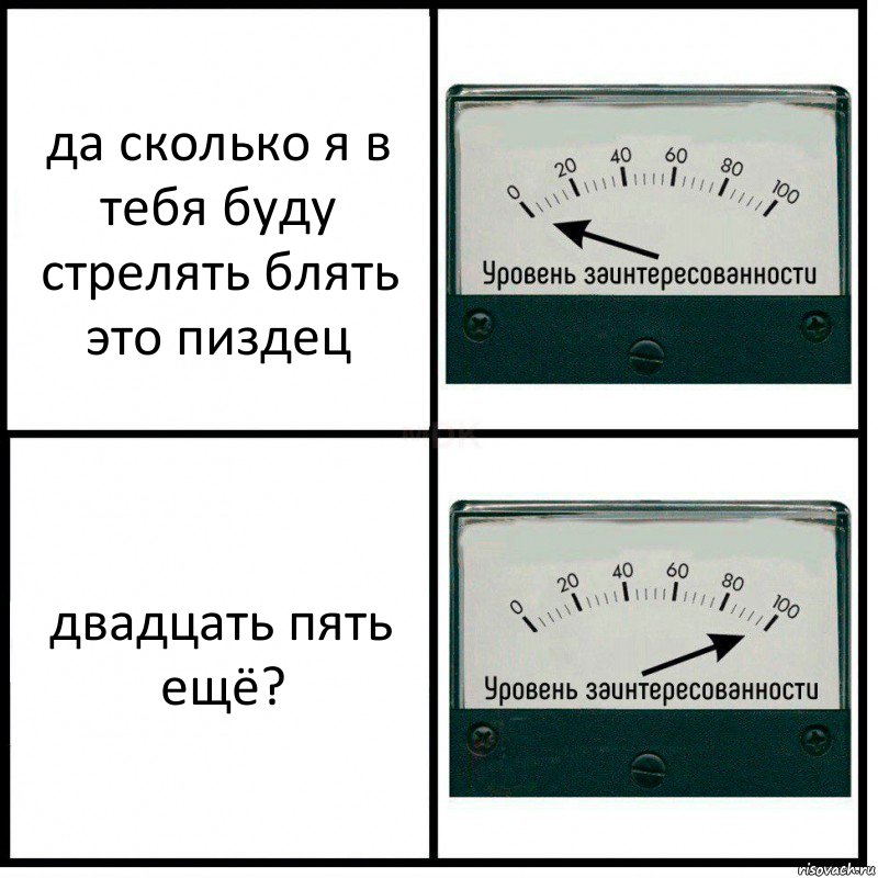 да сколько я в тебя буду стрелять блять это пиздец двадцать пять ещё?, Комикс Уровень заинтересованности