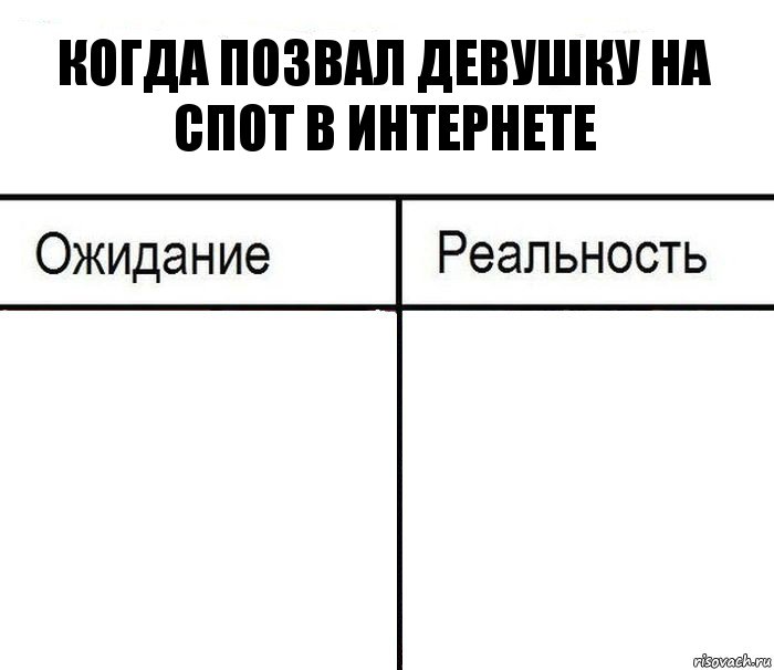 Когда позвал девушку на спот в интернете  , Комикс  Ожидание - реальность