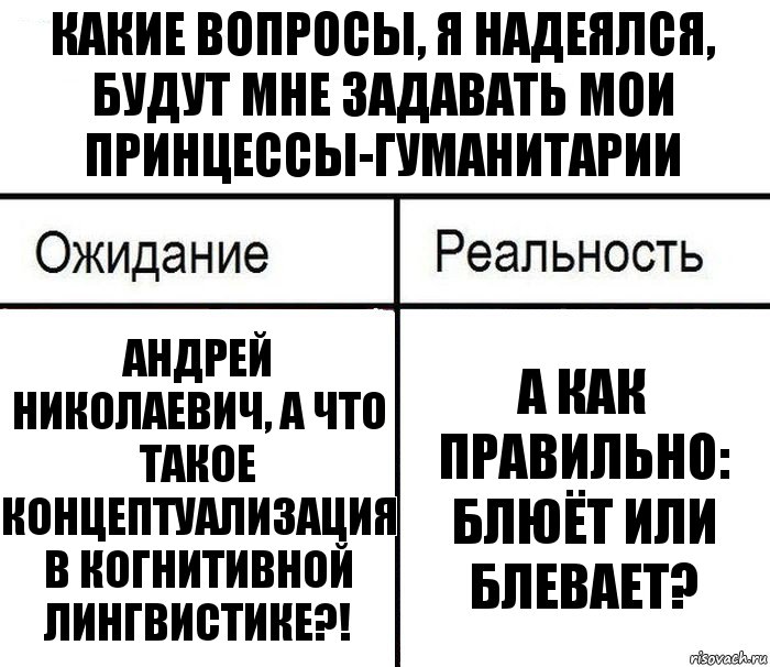 Какие вопросы, я надеялся, будут мне задавать мои принцессы-гуманитарии Андрей Николаевич, а что такое концептуализация в когнитивной лингвистике?! А как правильно: Блюёт или Блевает?, Комикс  Ожидание - реальность