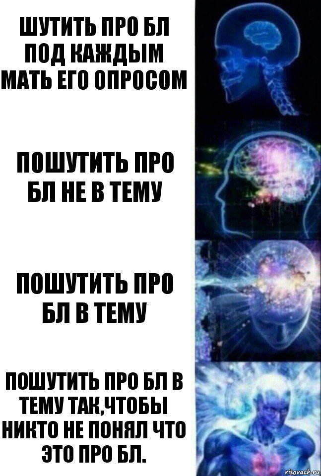 Шутить про БЛ под каждым мать его опросом Пошутить про БЛ не в тему Пошутить про БЛ в тему Пошутить про БЛ в тему так,чтобы никто не понял что это про БЛ., Комикс  Сверхразум